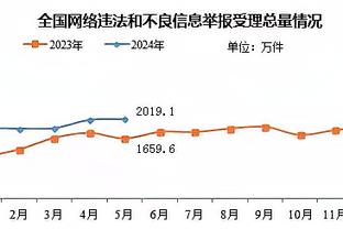 有多少人想看利物浦vs米兰的欧联决赛？